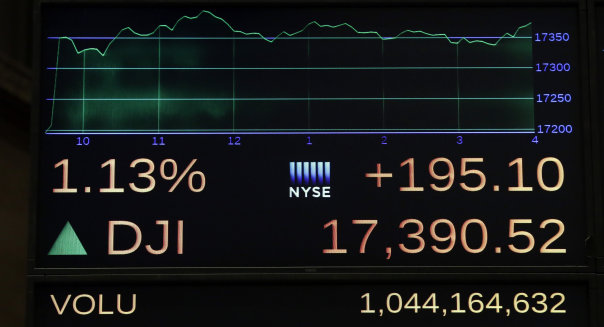 Financial Markets Wall Street